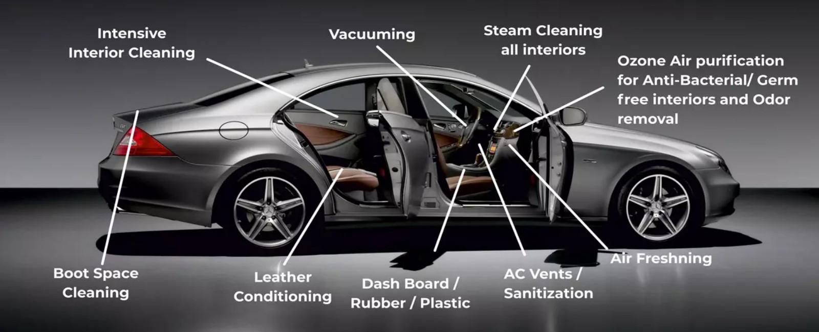Graphene coating-vadodara